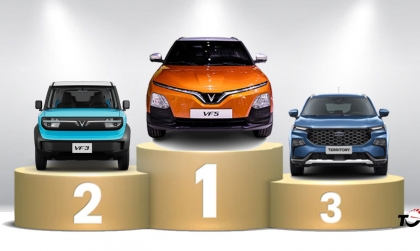 Thị trường ô tô Việt Nam: Top 10 mẫu xe bán nhiều nhất tháng 5/2025- Sạch bóng xe Hàn